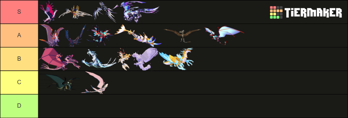 Nice Cos CoS Tier 5 Air Tier List (Community Rankings) - TierMaker