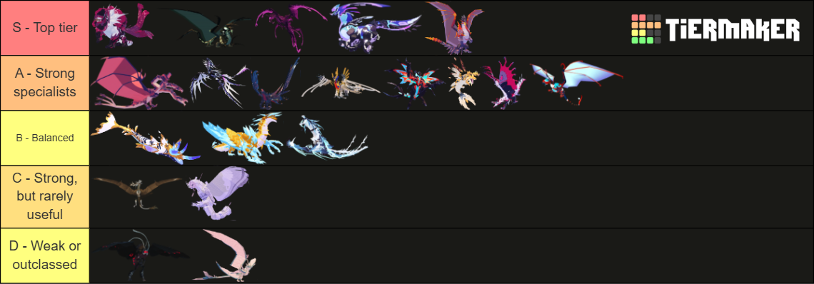 Nice Cos CoS Tier 5 Air Tier List (Community Rankings) - TierMaker