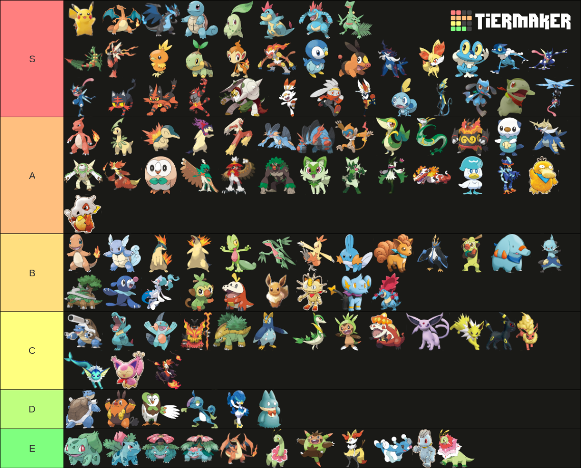 Pokémon Starter (2026) Tier List (Community Rankings) - TierMaker