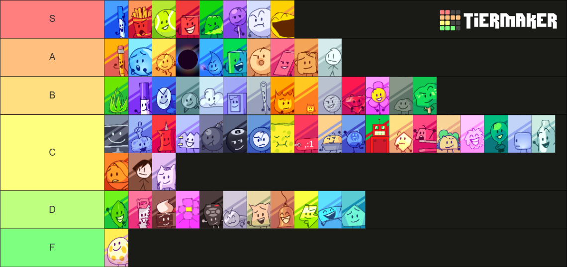 BFDI-TPOT; Battle For Dream Island All Contestants Tier List (Community ...