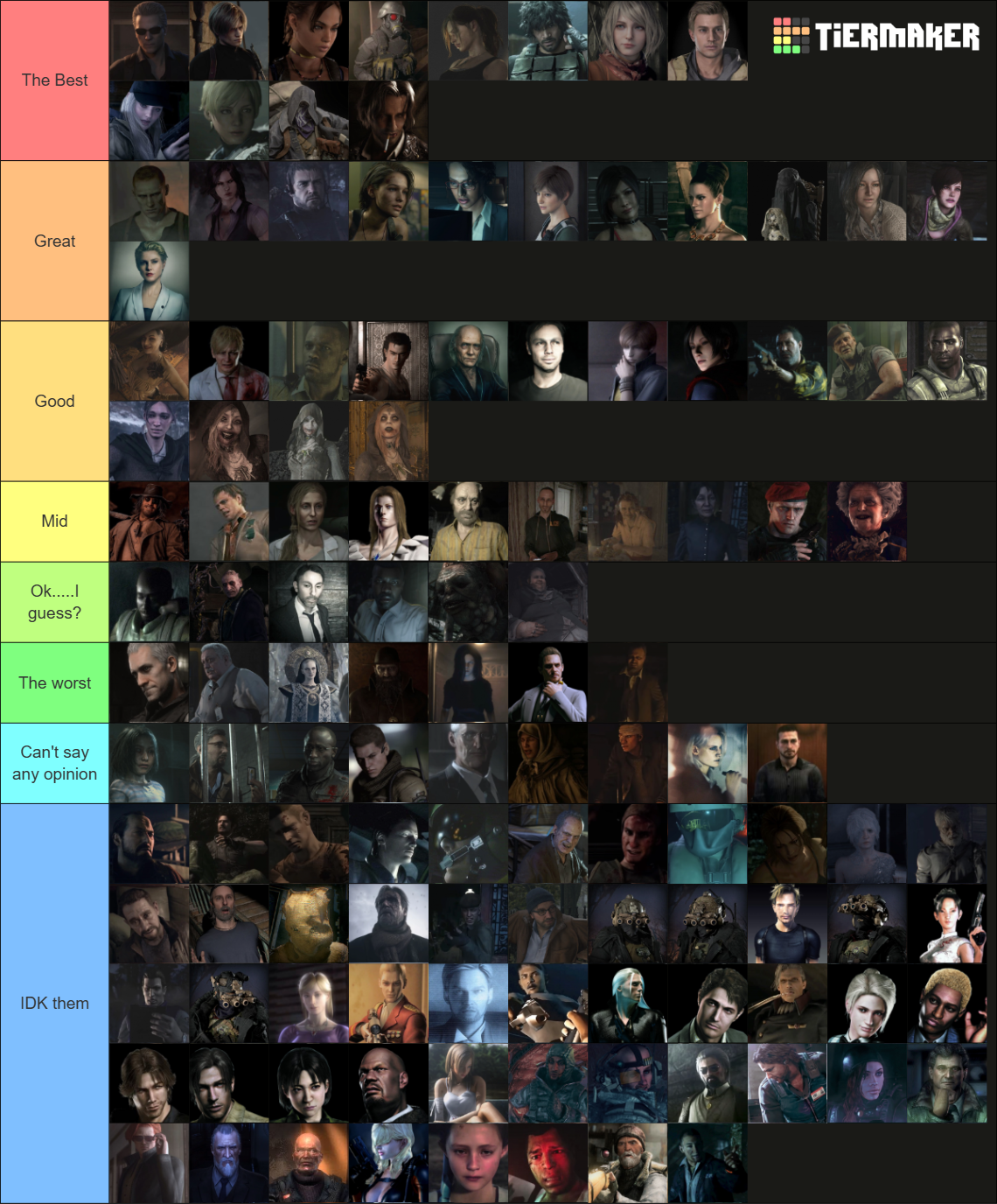 resident-evil-all-characters-tier-list-community-rankings-tiermaker