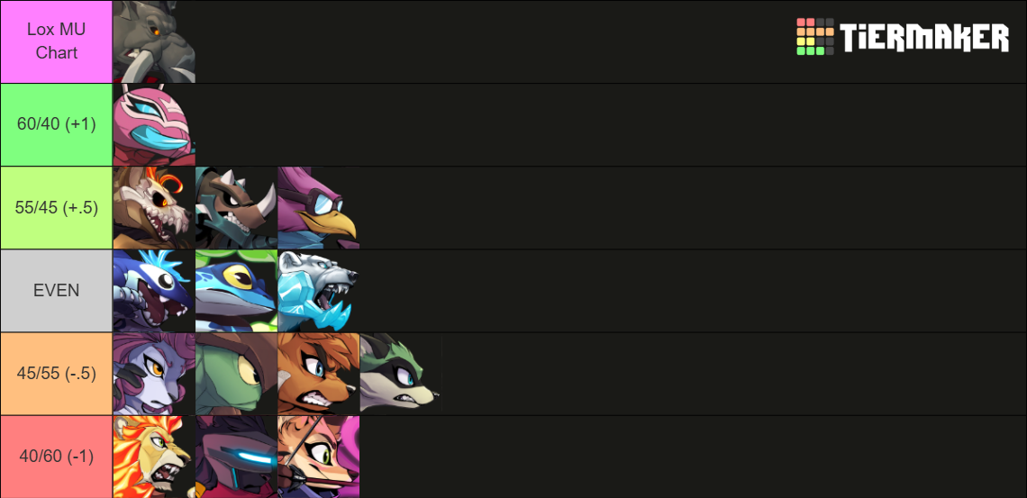 Ecksoh Rivals Rivals of Aether + Rivals 2 characters Tier List (Community Rankings ...