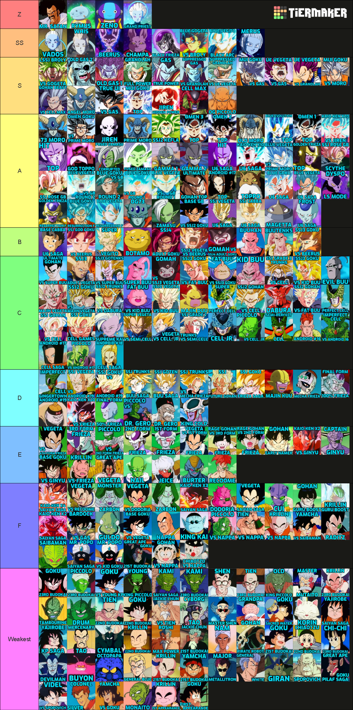 ULTIMATE DRAGON BALL POWERSCALING Tier List (Community Rankings ...