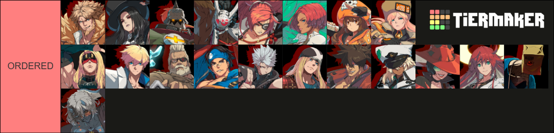 Guilty Gear Strive Roster [LUCY] [DEC 2025] Tier List (Community ...