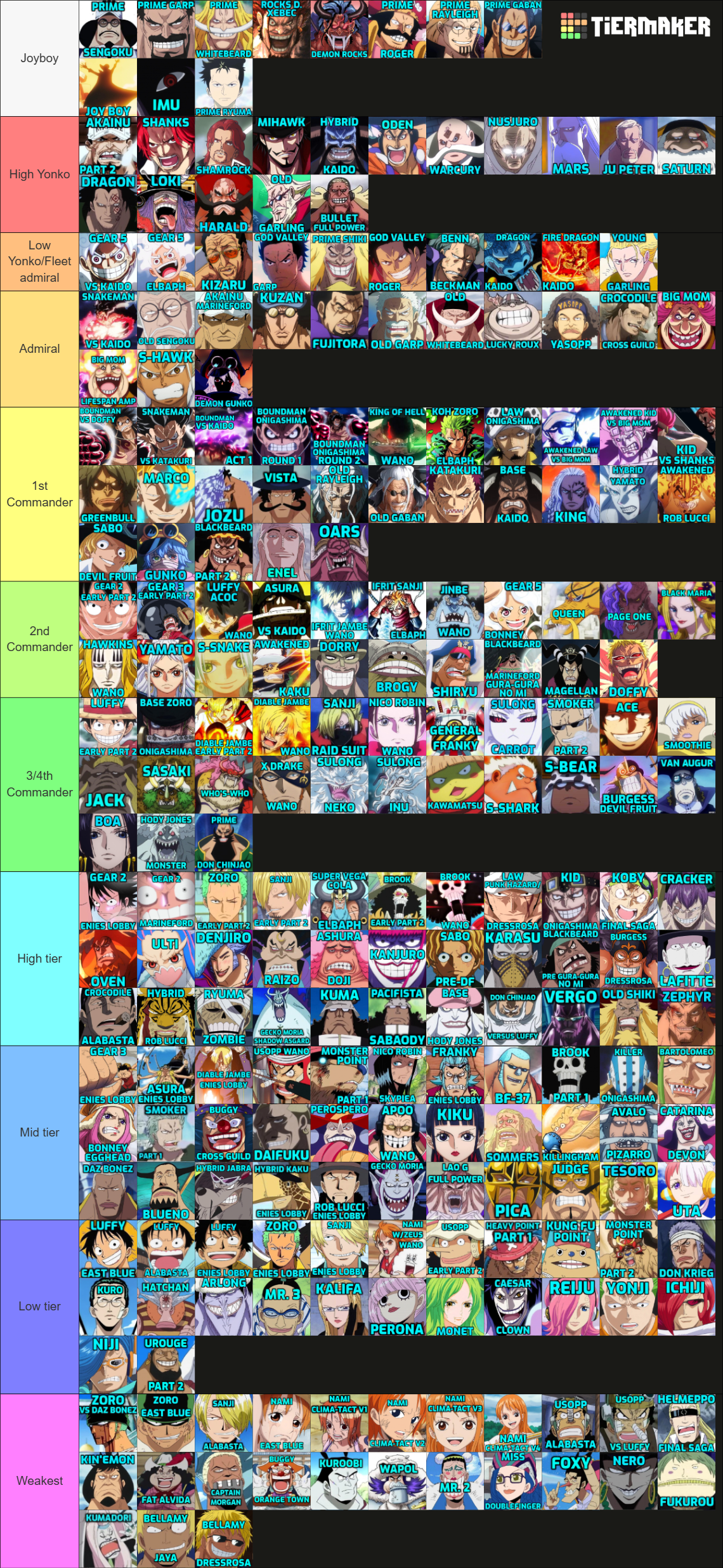 ULTIMATE ONE PIECE POWERSCALING 200+ Tier List (Community Rankings ...