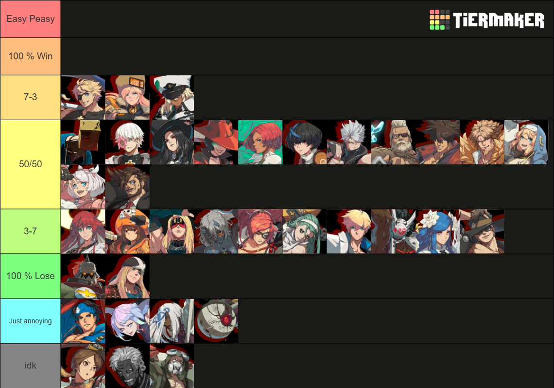 Guilty Gear Strive Roster [2.0] [JAM] [APRIL 2026] Tier List (Community ...