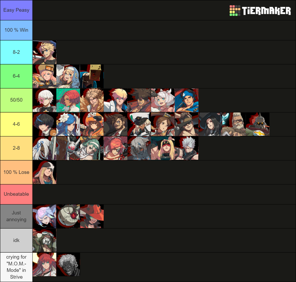 Guilty Gear Strive Roster [2.0] [JAM] [MAY 2026] Tier List (Community ...