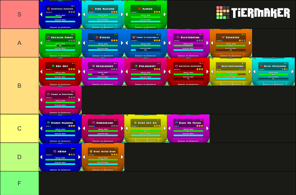 All Geometry Dash Game Levels Tier List (Community Rankings) - TierMaker
