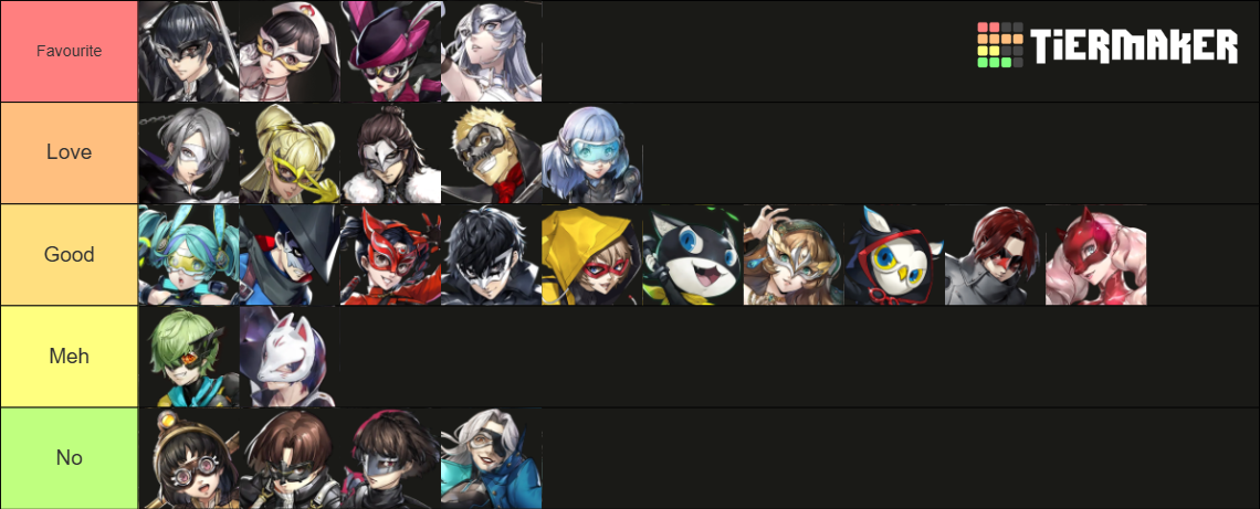 Persona 5: The Phantom X - Character (Version 4.4) Tier List (Community
