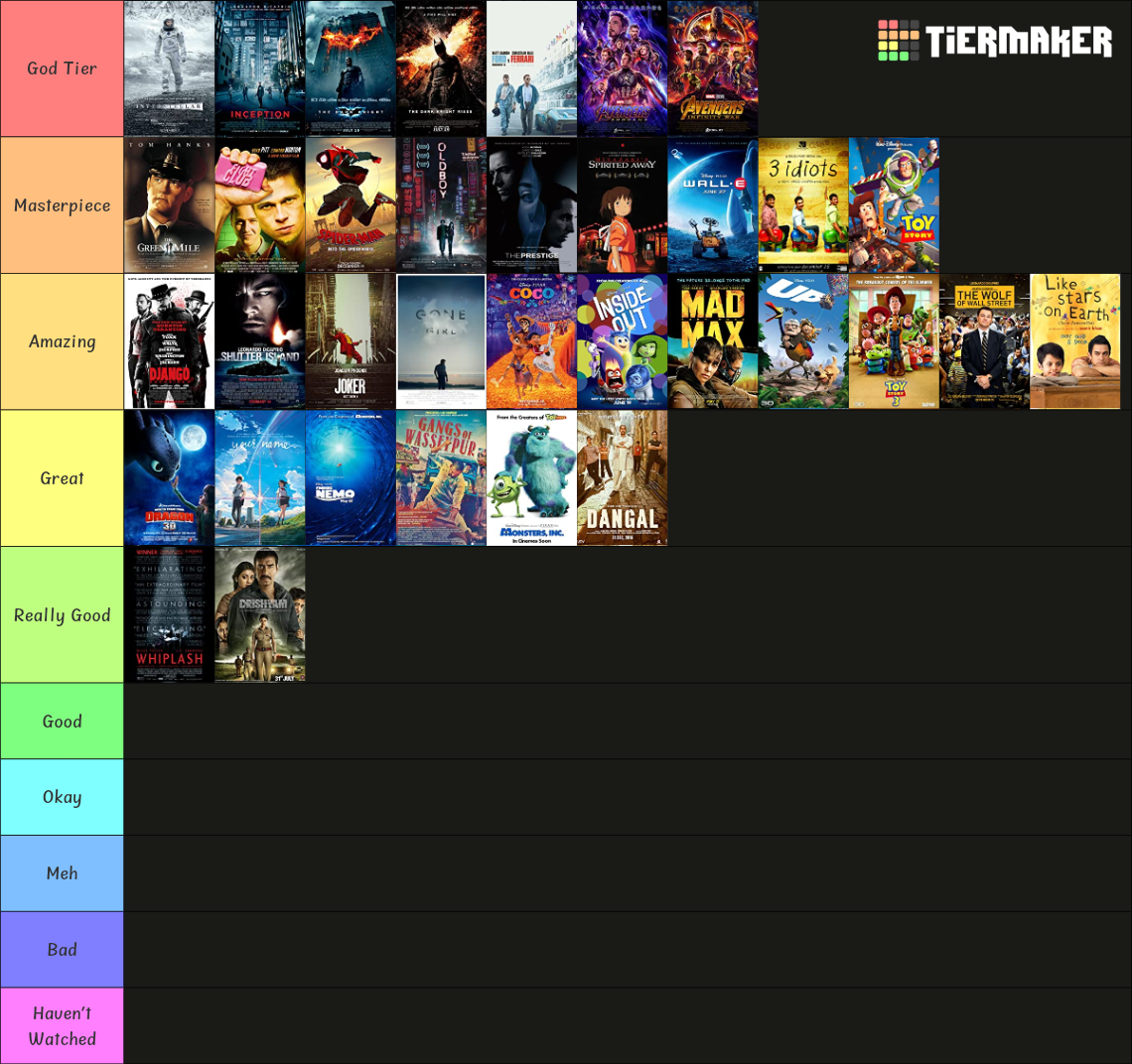 IMDb Top 250 Tier List (Community Rankings) - TierMaker