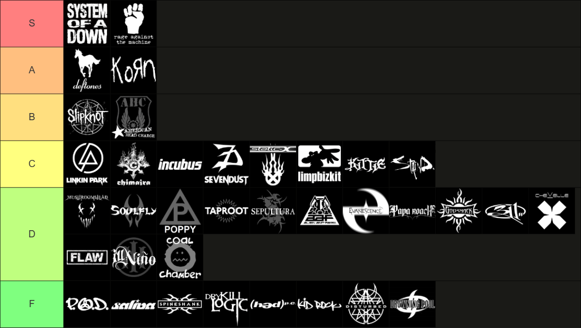 Nu Metal Tier List (Community Rankings) - TierMaker