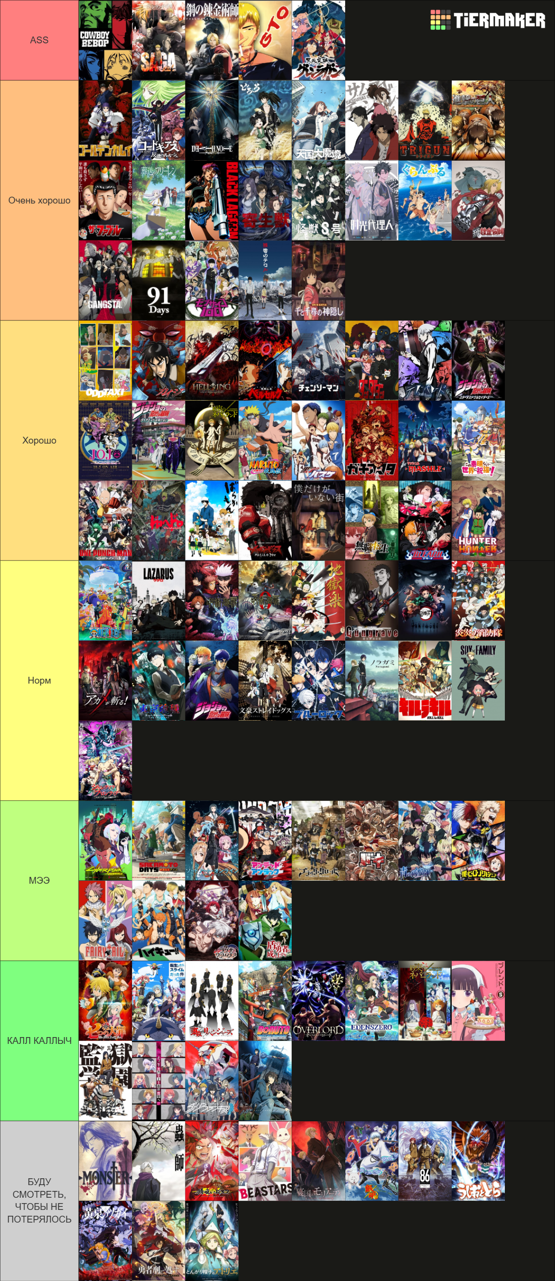 Ultimate Anime Tier List (Community Rankings) - TierMaker