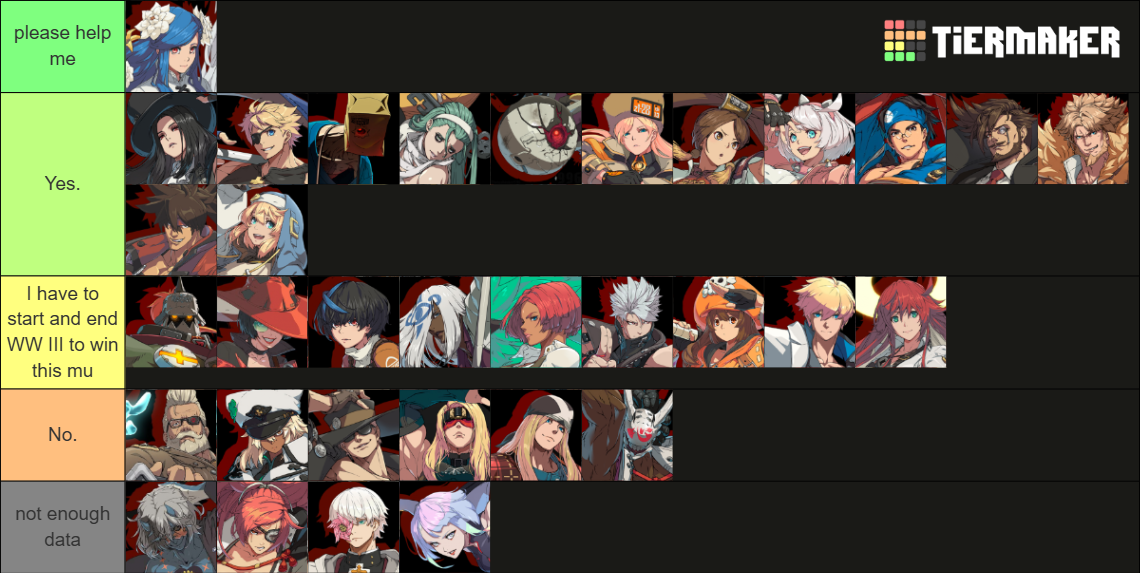 Guilty Gear Strive Roster [2.0] [JAM] [MAY 2026] Tier List (Community ...