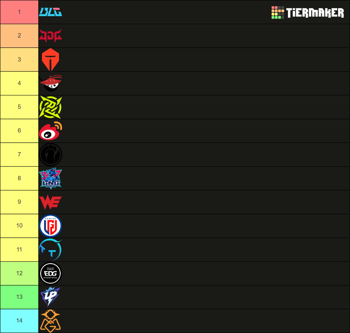 Esports Ranking League of Legends All Esports Teams 2026 Tier List (Community Rankings ...