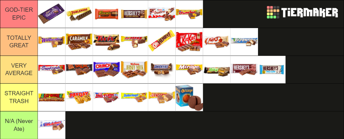 Canadian Chocolate Bars Tier List (Community Rankings) - TierMaker