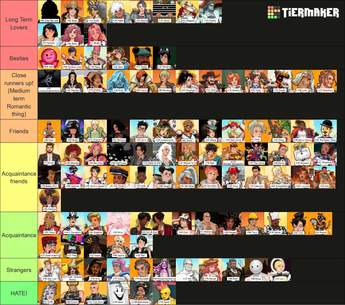 All Date Everything! Characters w/ Names Tier List (Community Rankings ...