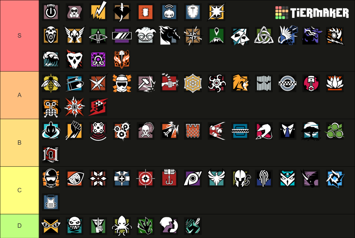 Tom Clancy's Rainbow Six Siege: Operator Icons (Y11S1) Tier List ...