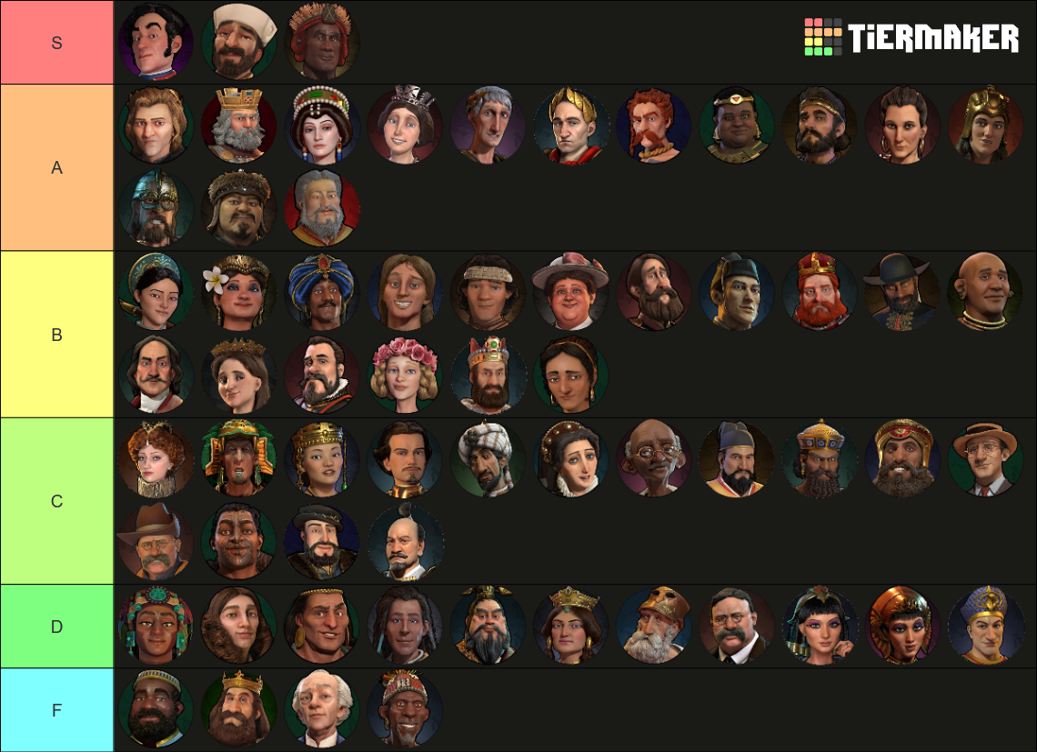 Civ 6 Leaders Complete Tier List Community Rankings TierMaker Civ 6 Leaders Complete 15693045 1756079100 