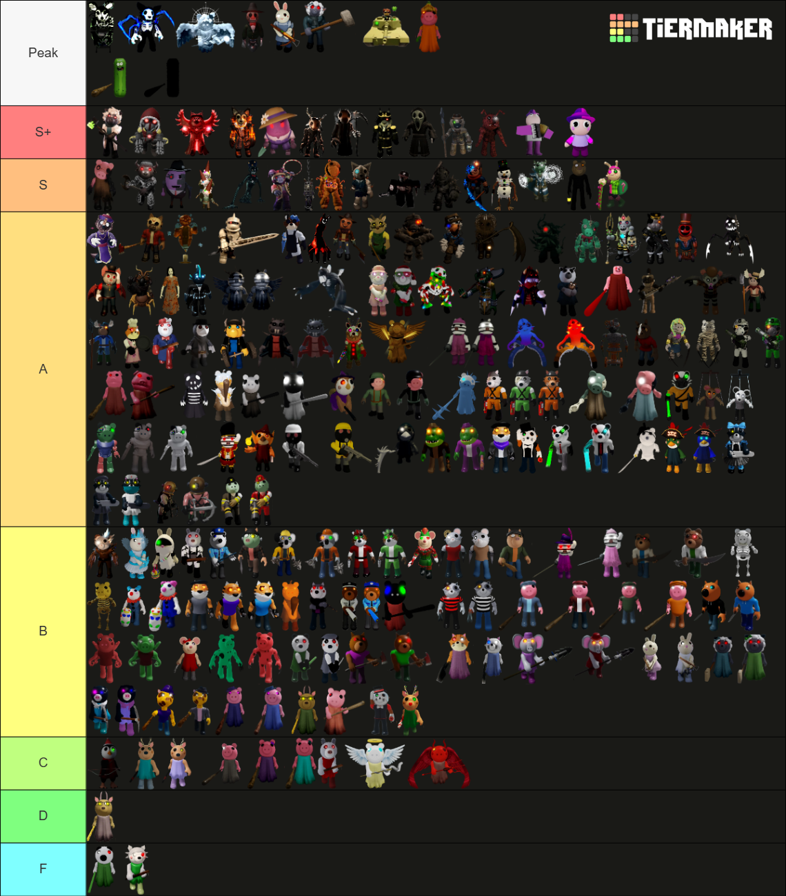 Roblox Piggy All Skins 3 VEGGITEERS QUEST Tier List Community Roblox Piggy All Skins Up Till Paranormal Pigmas Update 17700338 1766435119 