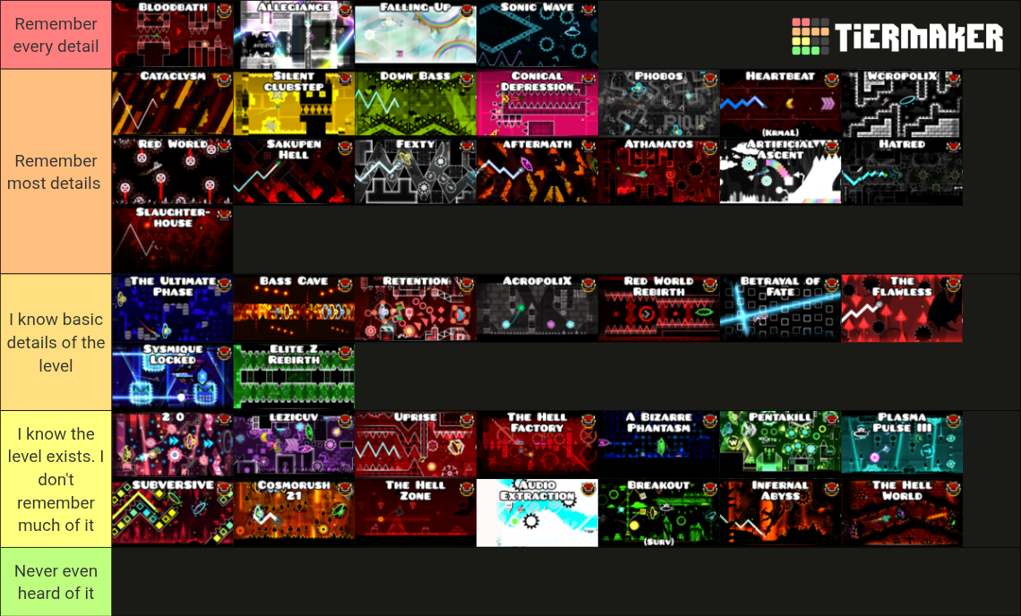 All Geometry Dash Extreme Demons Tier List (Community Rankings) - TierMaker
