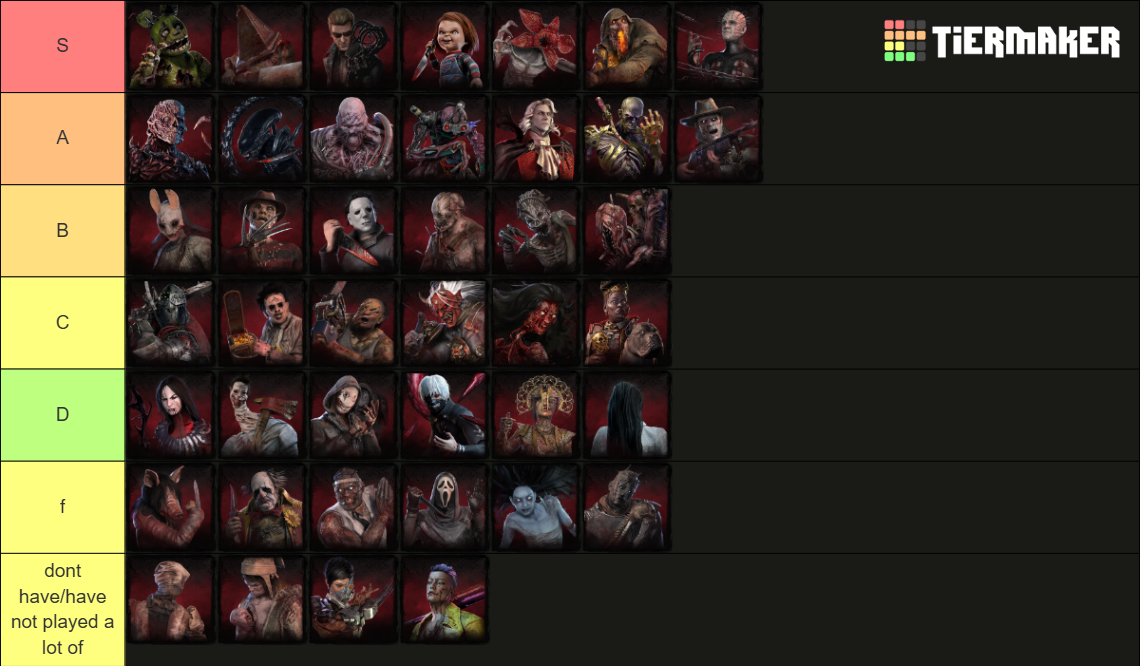 Dead by Daylight - All Killers 2026 Tier List (Community Rankings ...