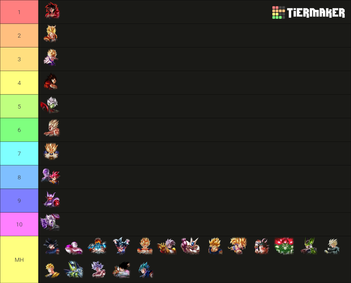 Dbl Ranking Transparent Dragon Ball Legends Top 10 (January 2026) Tier List (Community Rankings ...