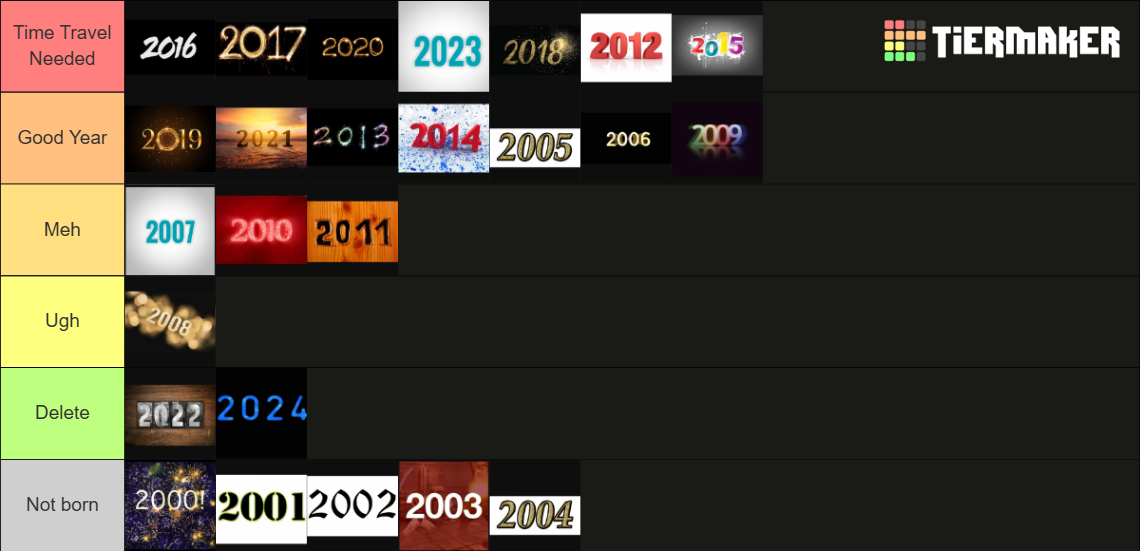 Year Ranking Maker Ranking Years Tier List (Community Rankings) - TierMaker