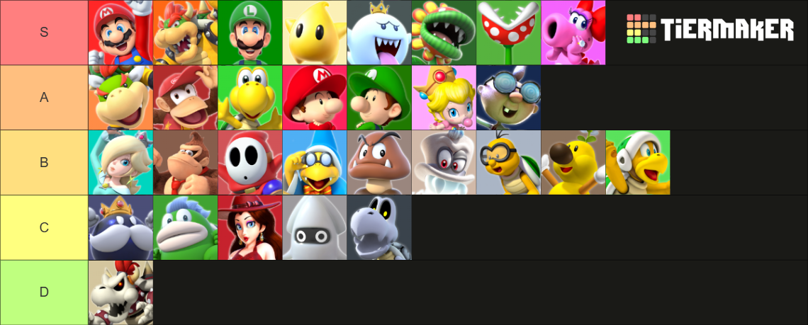 Super Mario Characters Tier List (Community Rankings) - TierMaker