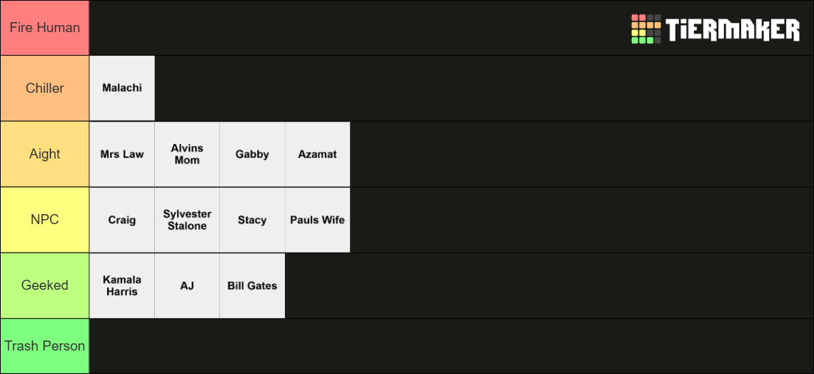 Human Ranking Chart Every Human Tier List (Community Rankings) - TierMaker