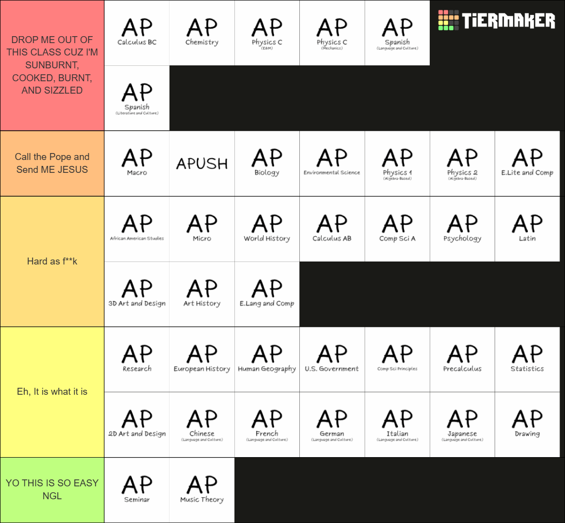 AP Class Ranking (Inspired by Mahad Khan) Tier List (Community Rankings ...