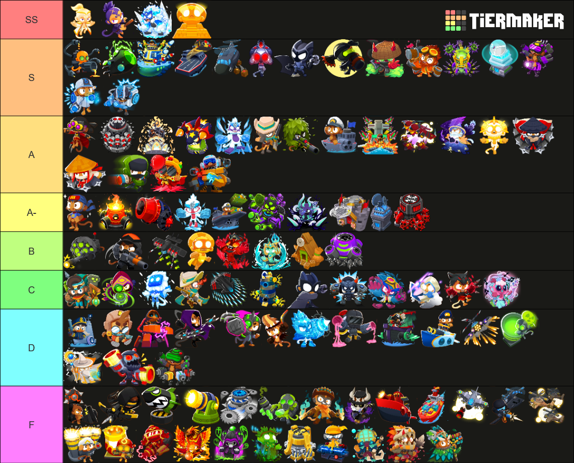 BTD6 all upgrades (v52) Tier List (Community Rankings) - TierMaker