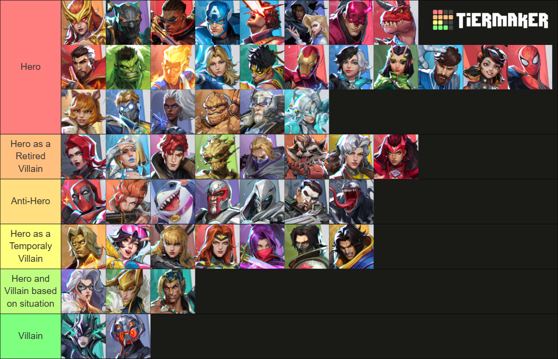 Marvel Rivals Season 9 Characters Tier List (Community Rankings ...