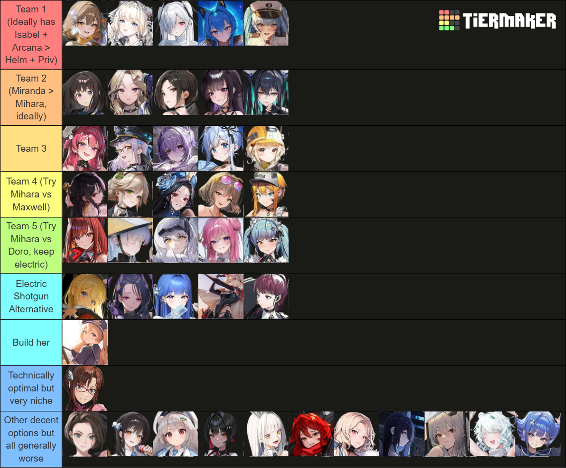 Recent Nikke Tier Lists - TierMaker