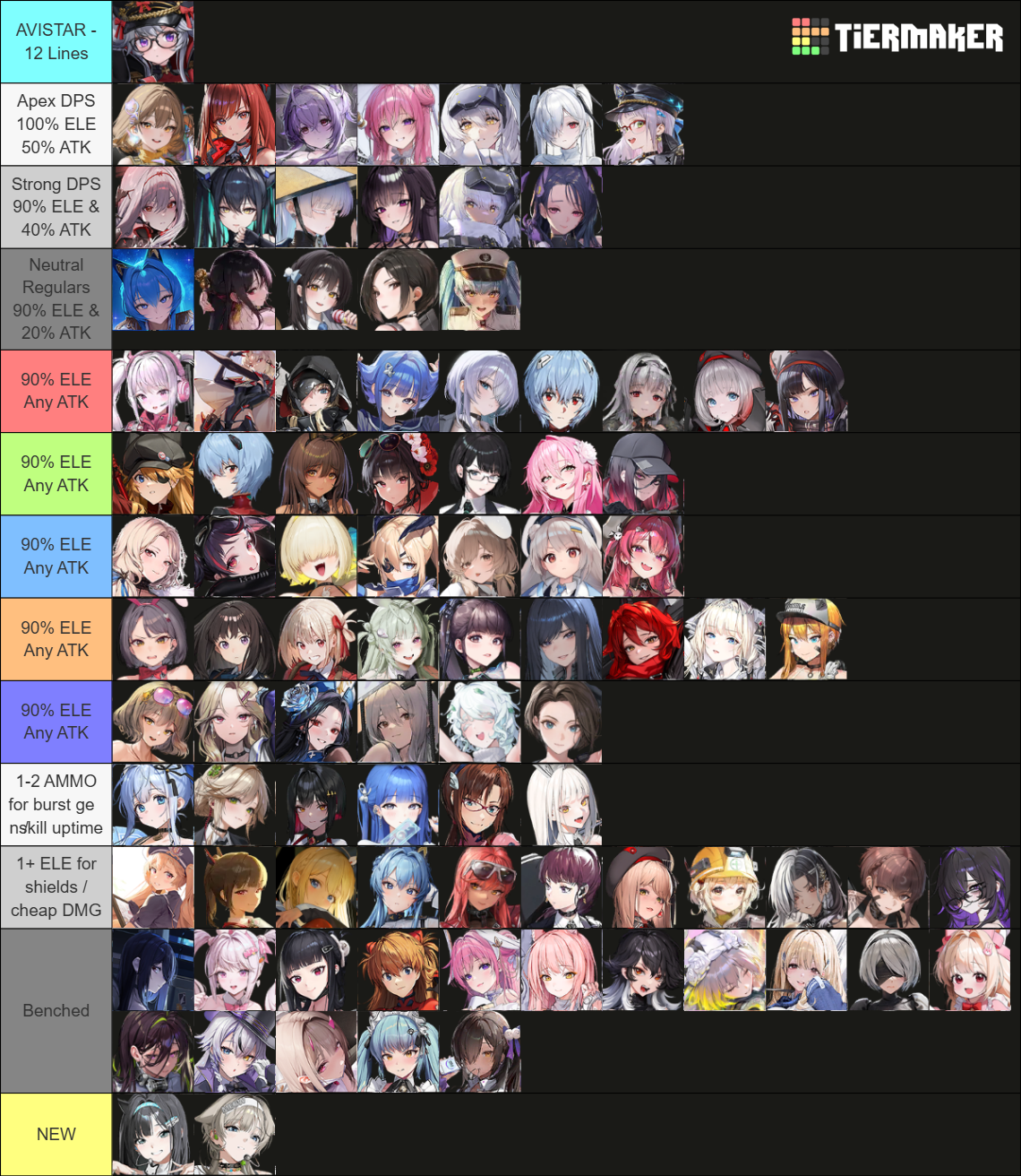 Recent Nikke Tier Lists - TierMaker