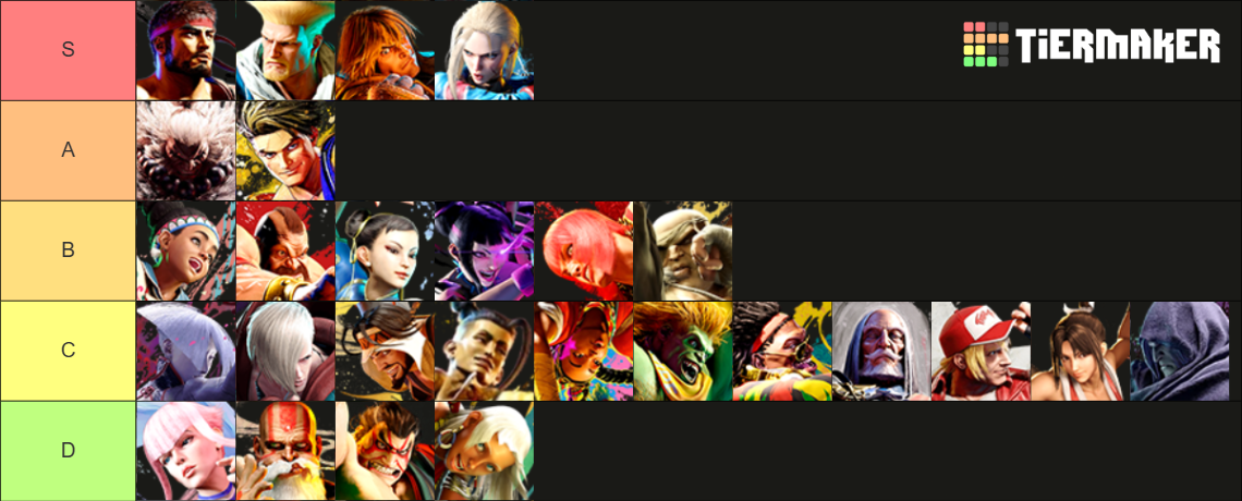 Street Fighter 6 Tier List (Community Rankings) - TierMaker