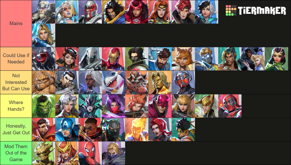 Season 6 Rivals Ranks Marvel Rivals Season 6.5 Characters Tier List (Community Rankings ...