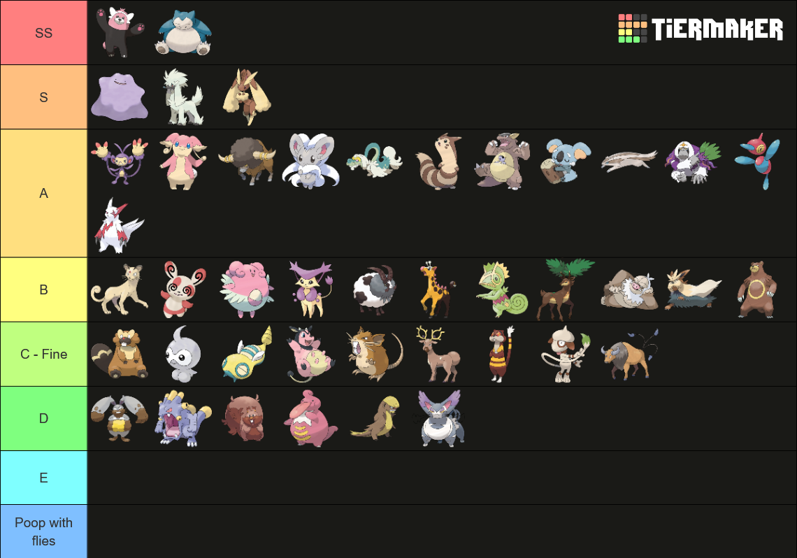 Pokémon Normal Types Tier List (Community Rankings) - TierMaker
