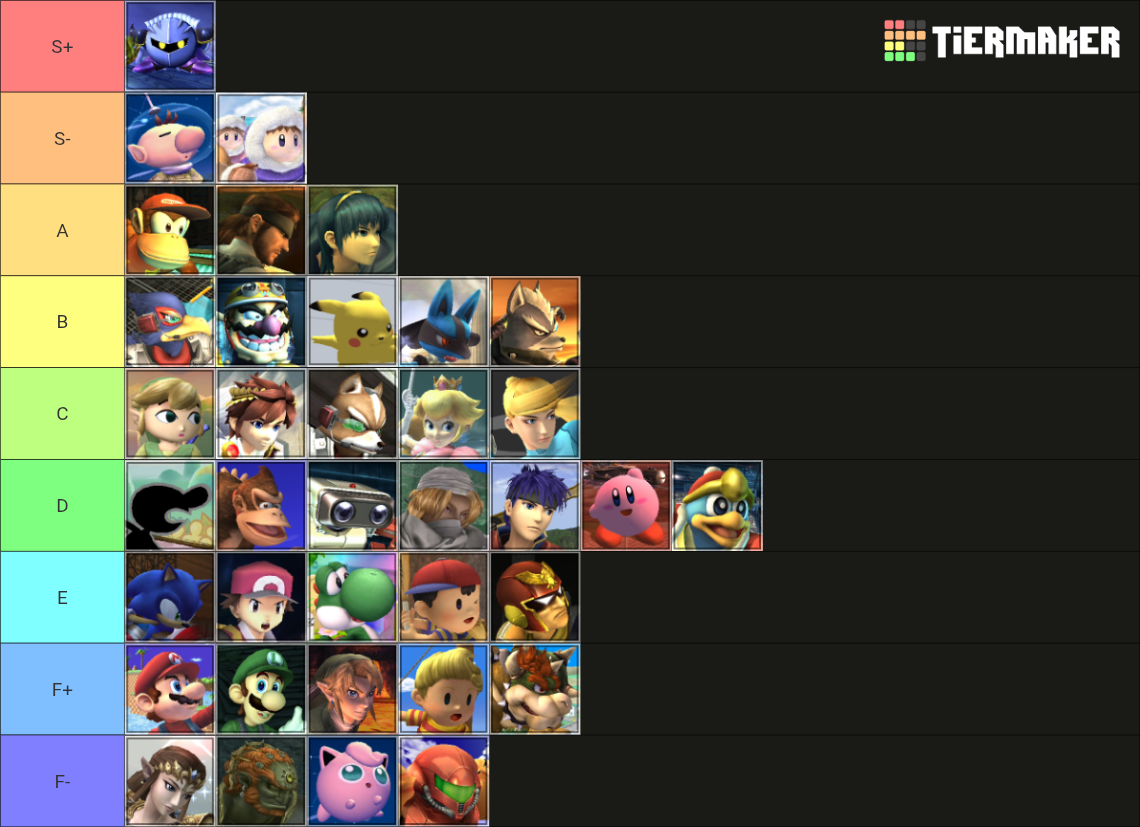 Super Smash Bros. Brawl Tier List (Community Rankings) - TierMaker