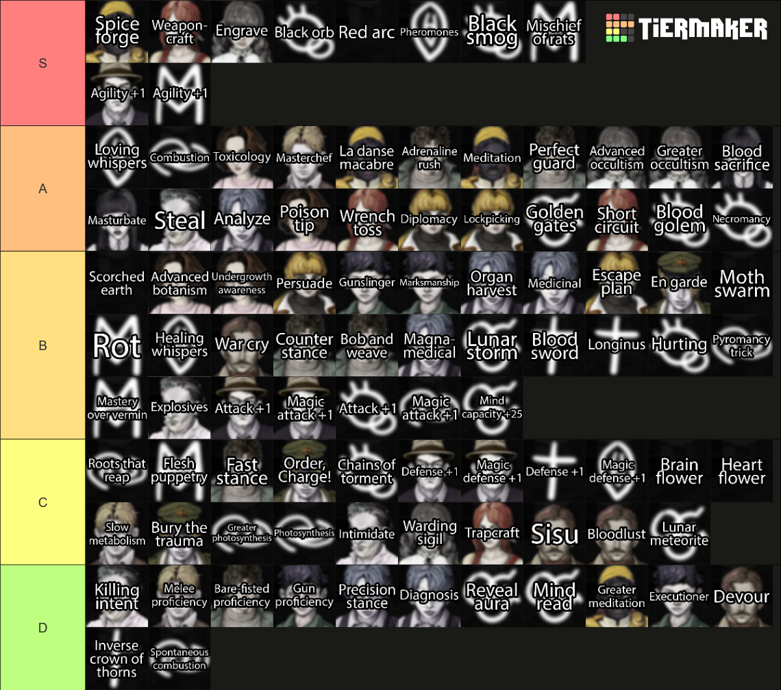Fear and Hunger 2: Termina Abilities (version 1.8) Tier List (Community ...