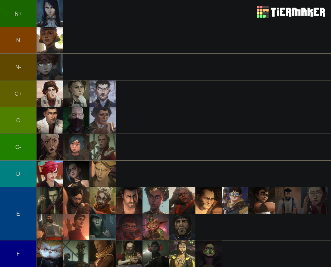Arcane Characters (Season 1 + 2) Tier List Rankings) TierMaker