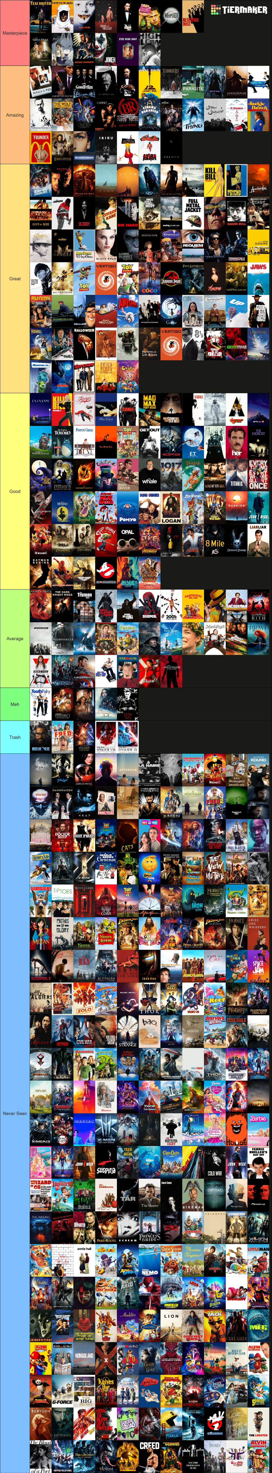 1000+ Movies Tier List (Community Rankings) - TierMaker