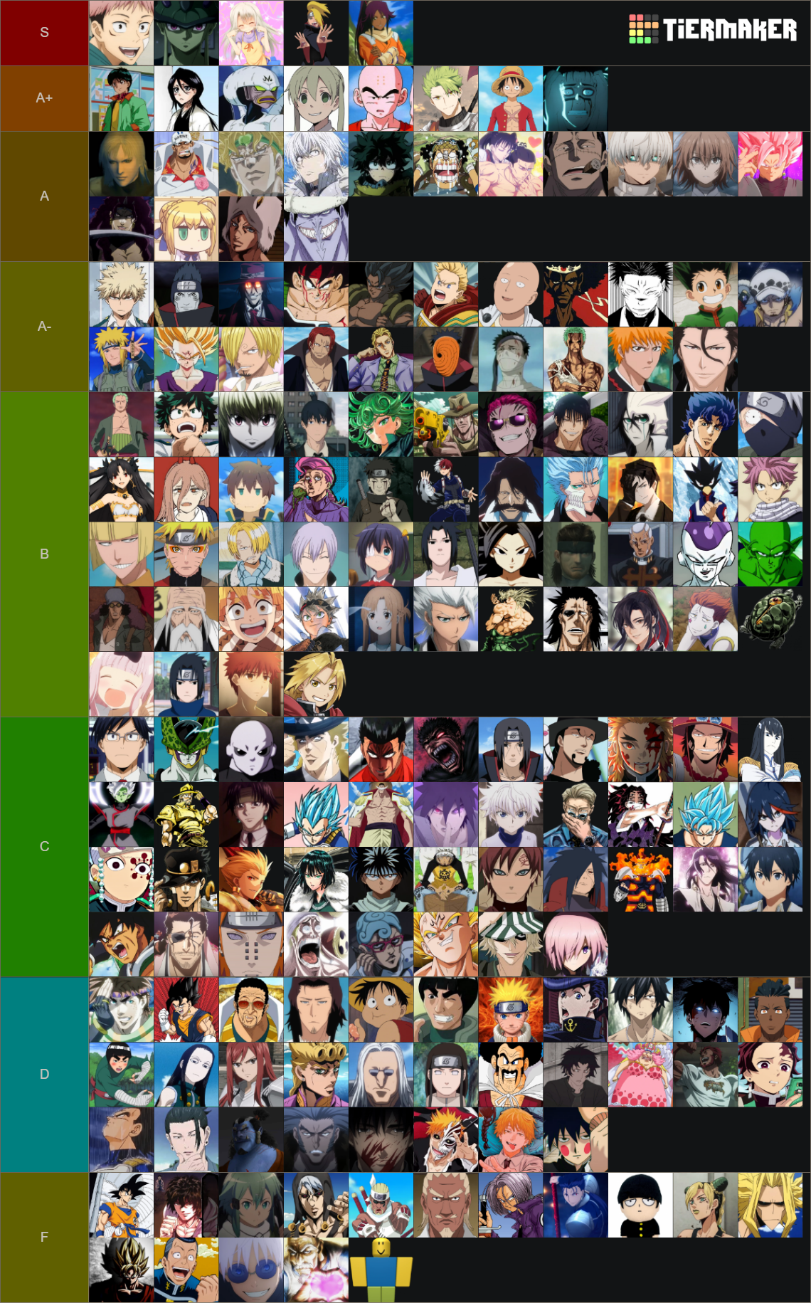 ABA Anime Battle Arena Character Aizen Rework [Jan 2026] Tier List ...