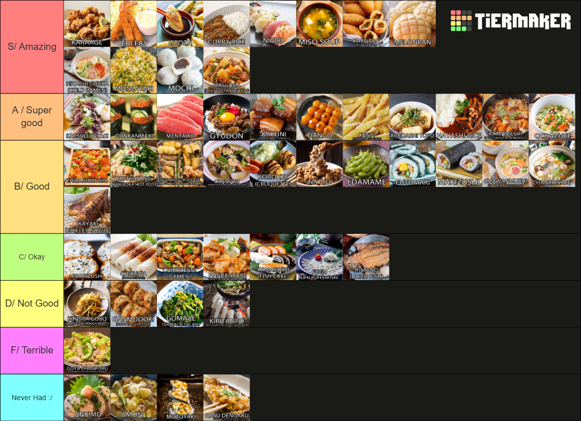 Japanese Food ๐ ๆฅๆฌๆ็ใฉใณใญใณใฐ Tier List (Community Rankings) - TierMaker