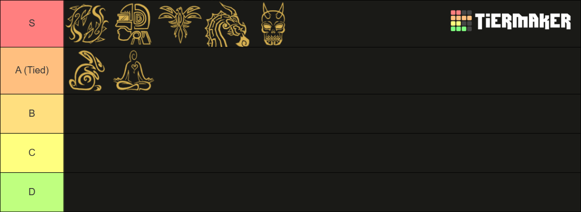 Blox Fruits All Races Tier List Community Rankings TierMaker