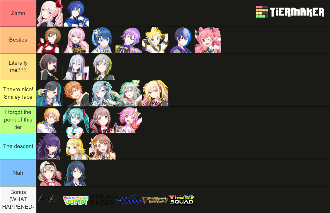 Project Sekai Character Tier List (Community Rankings) - TierMaker