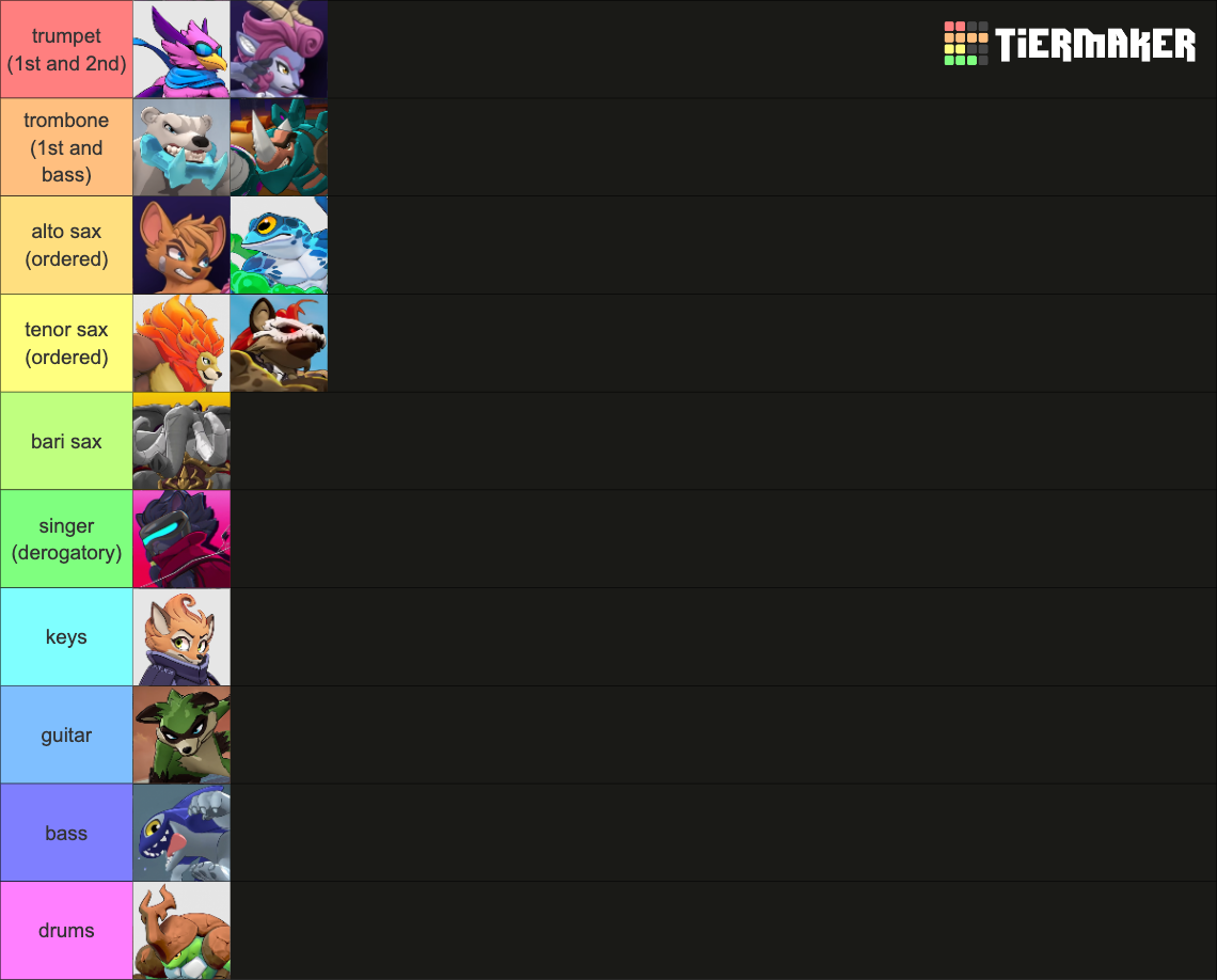 Rivals 2 Characters Tier List (Community Rankings) - TierMaker