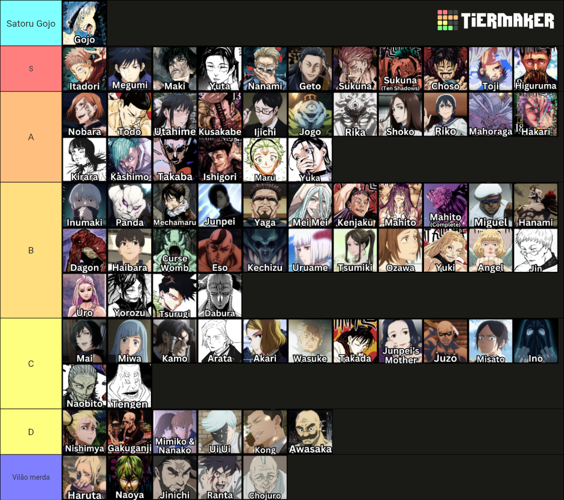 Jujutsu Kaisen JJK Characters (All Characters) Tier List (Community ...