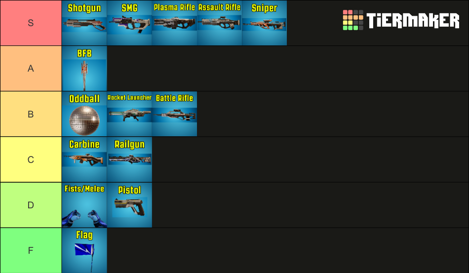 Splitgate Weapons Tier List (Community Rankings) - TierMaker