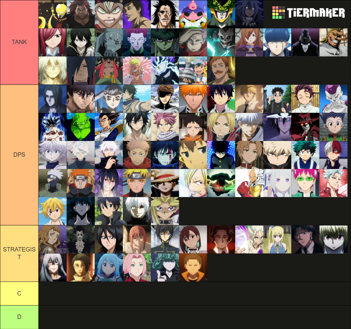 Anime Rivals/ Anime characters for hero shooter classes Tier List ...