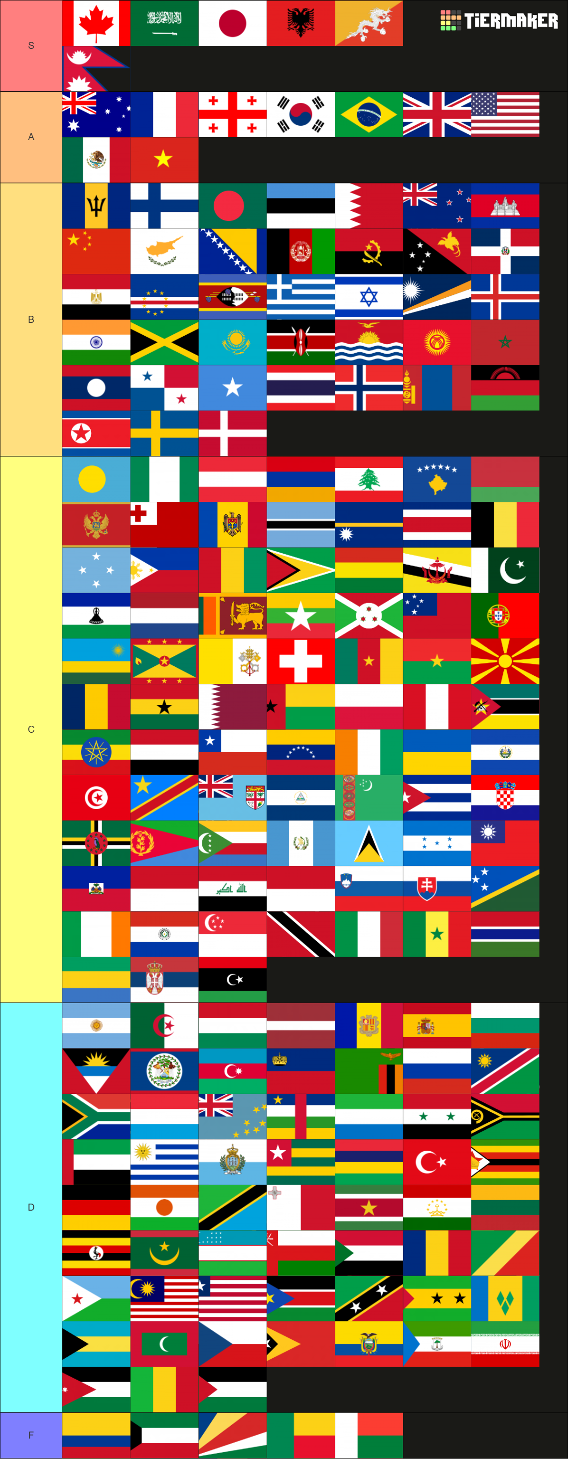 Flags of the world (197 countries) Tier List (Community Rankings ...